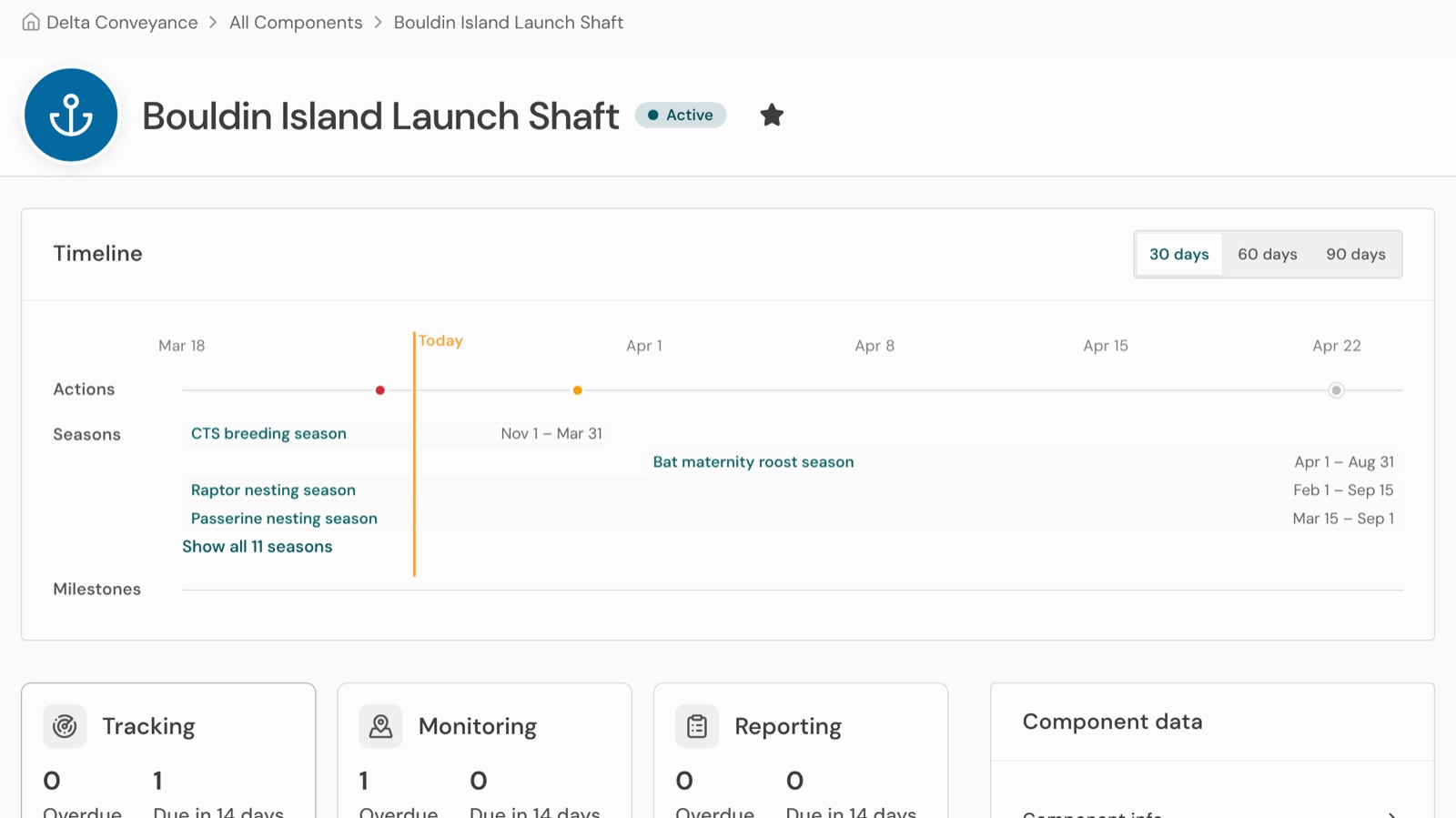 A component dashboard