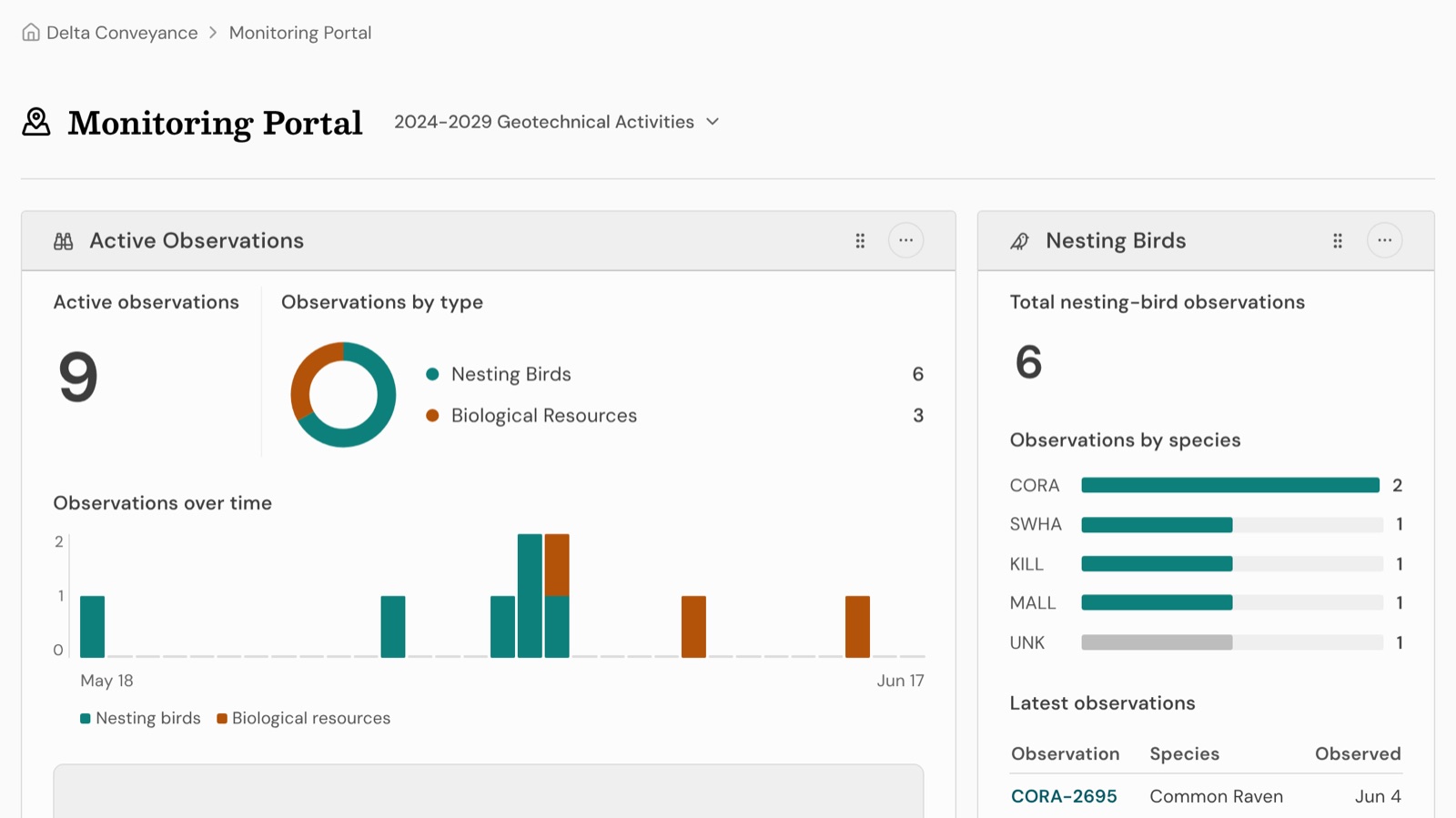 The Monitoring Portal dashboard