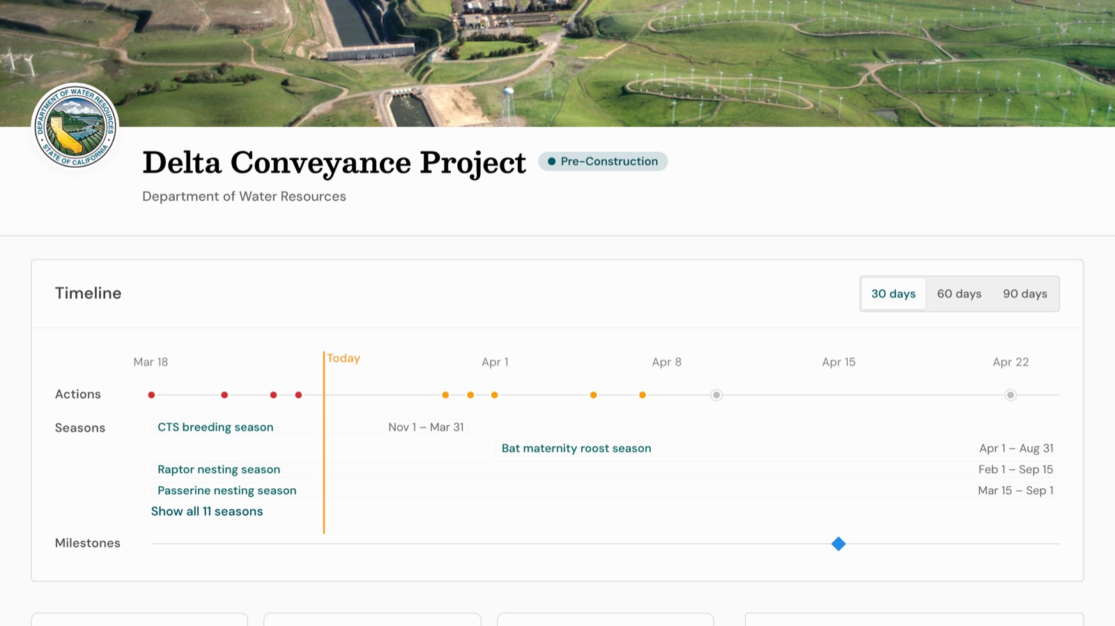 A project dashboard