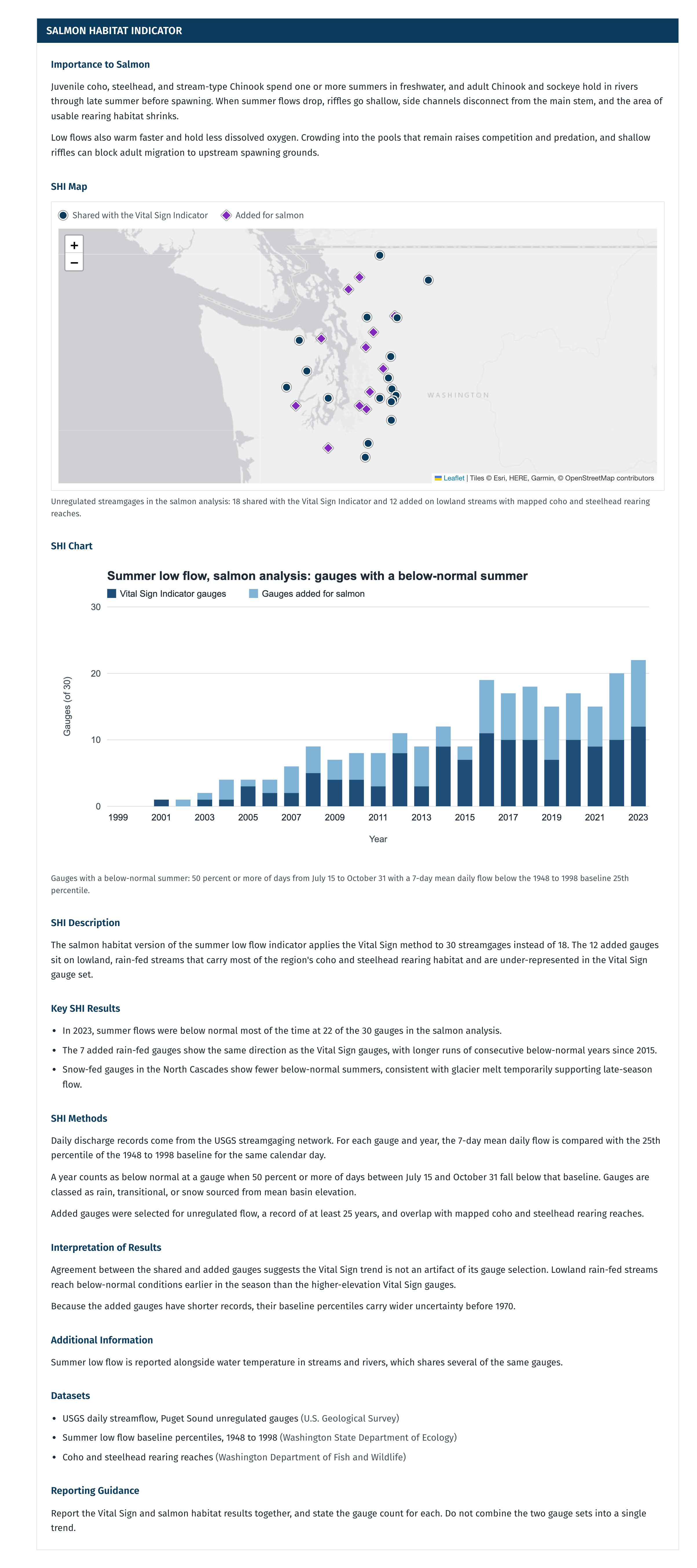 Summer Low Flow in Streams and Rivers, outlined: Salmon Habitat Indicator field