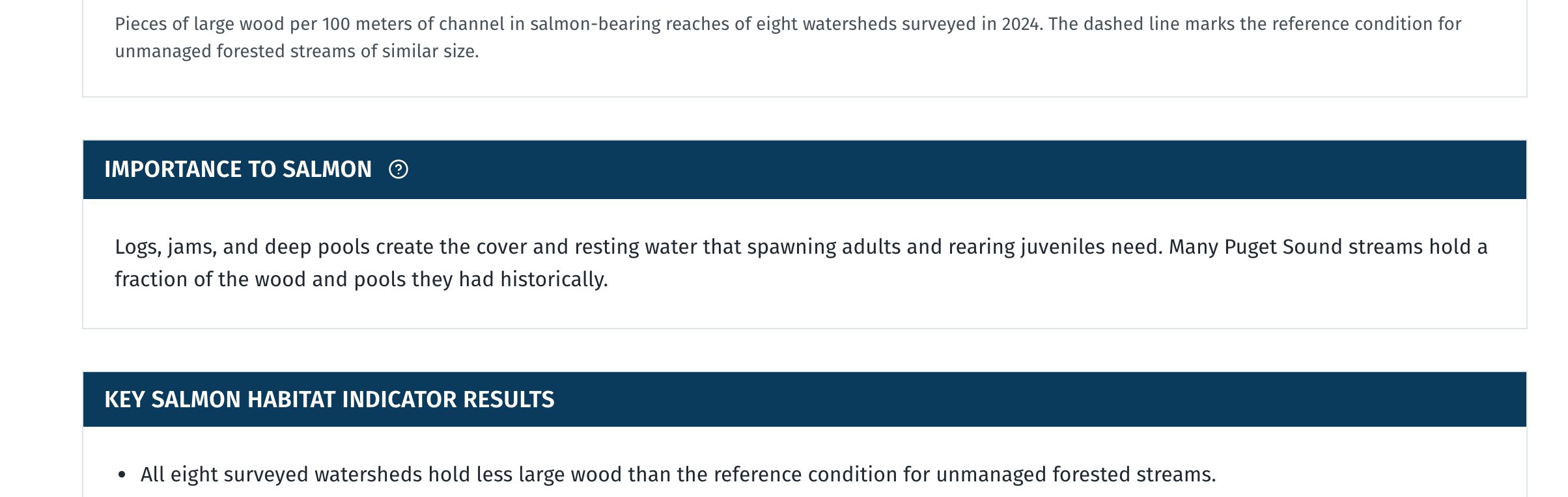Stream Structure, outlined: Importance to Salmon section