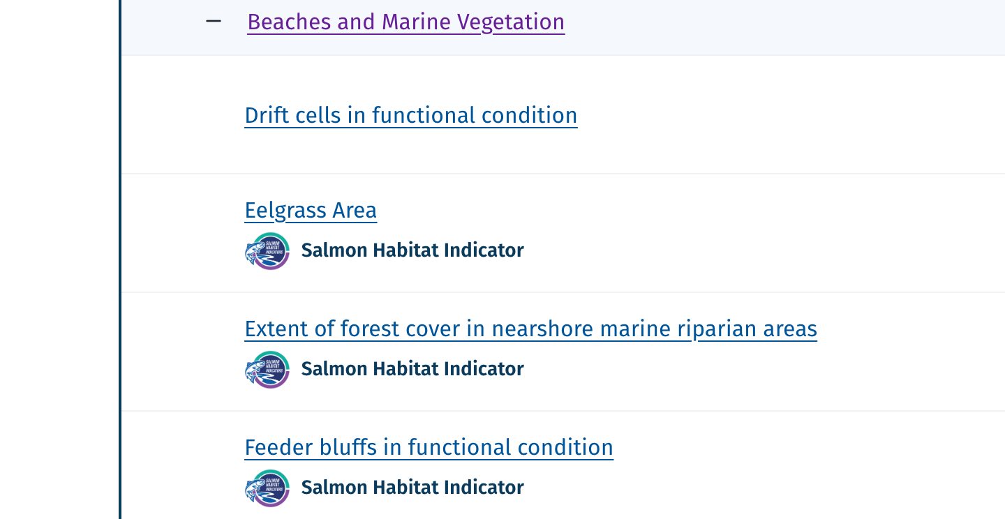 All Vital Sign Indicators, outlined: Salmon Habitat Indicator mark