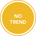 Trend: No Trend