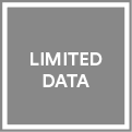 Target Status: Limited Data