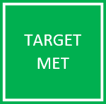 An image representing the status of an Ongoing Program Target. Display name of the status:Met Target