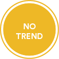 An image representing the progress of a Vital Sign. Display name of the progress: No Trend