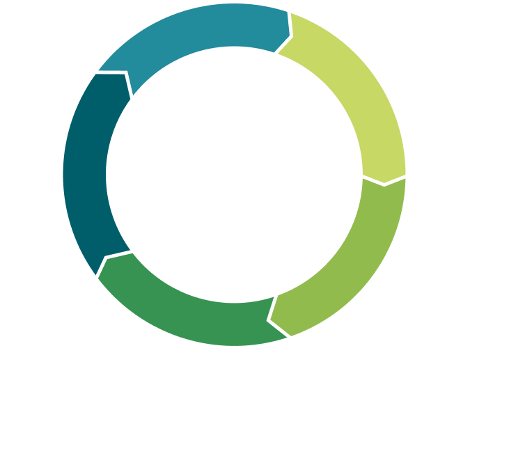 Adaptive management cycle diagram